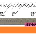 解决模具温度不均匀