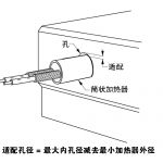 允许的最大功率密度