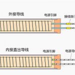 电源导线耐折断设计